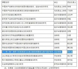 武汉大学茶文化中心获批国家社科基金重大招标项目